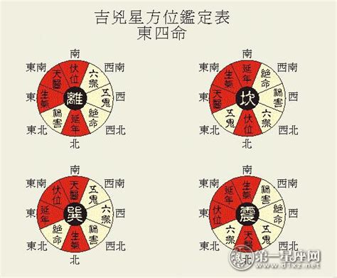 2023犯五鬼化解|八宅風水——五鬼星的吉凶, 八宅風水, 陽宅風水, 絕命星, 吉星, 凶。